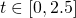 t \in [0, 2.5]