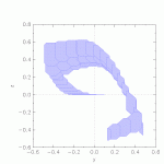 filtered_oscillator_4_3